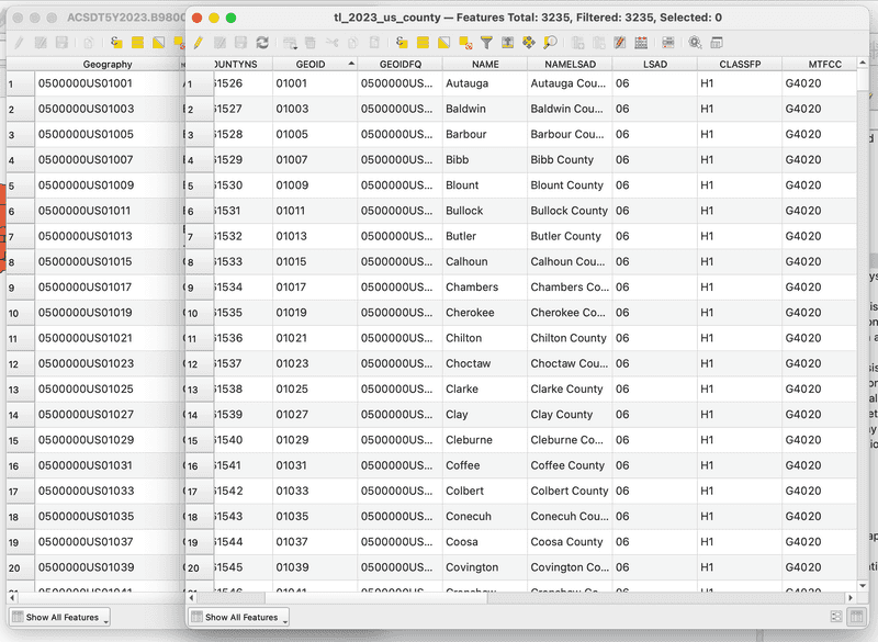 mismatched datasets