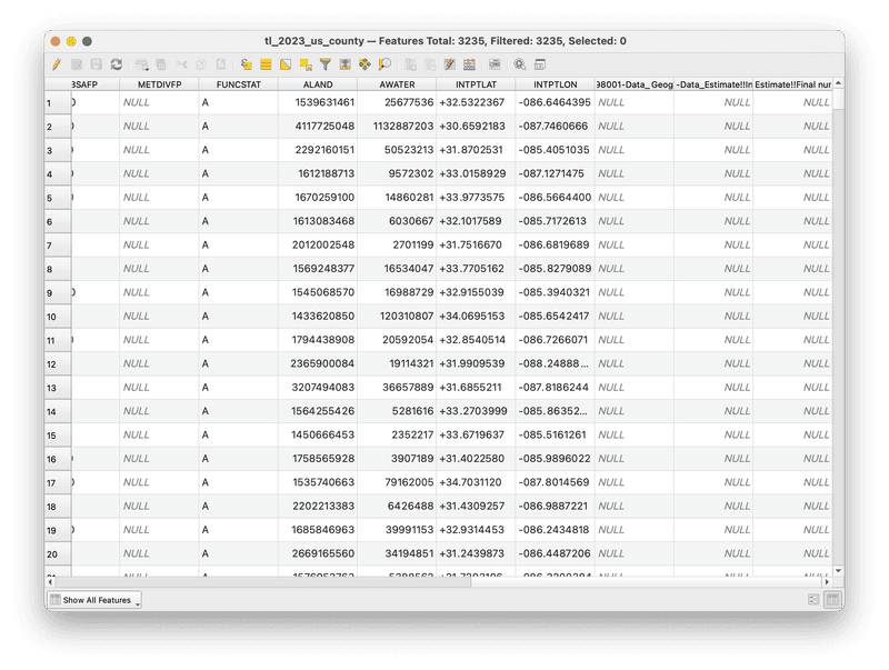 screenshot of table with lots of null values