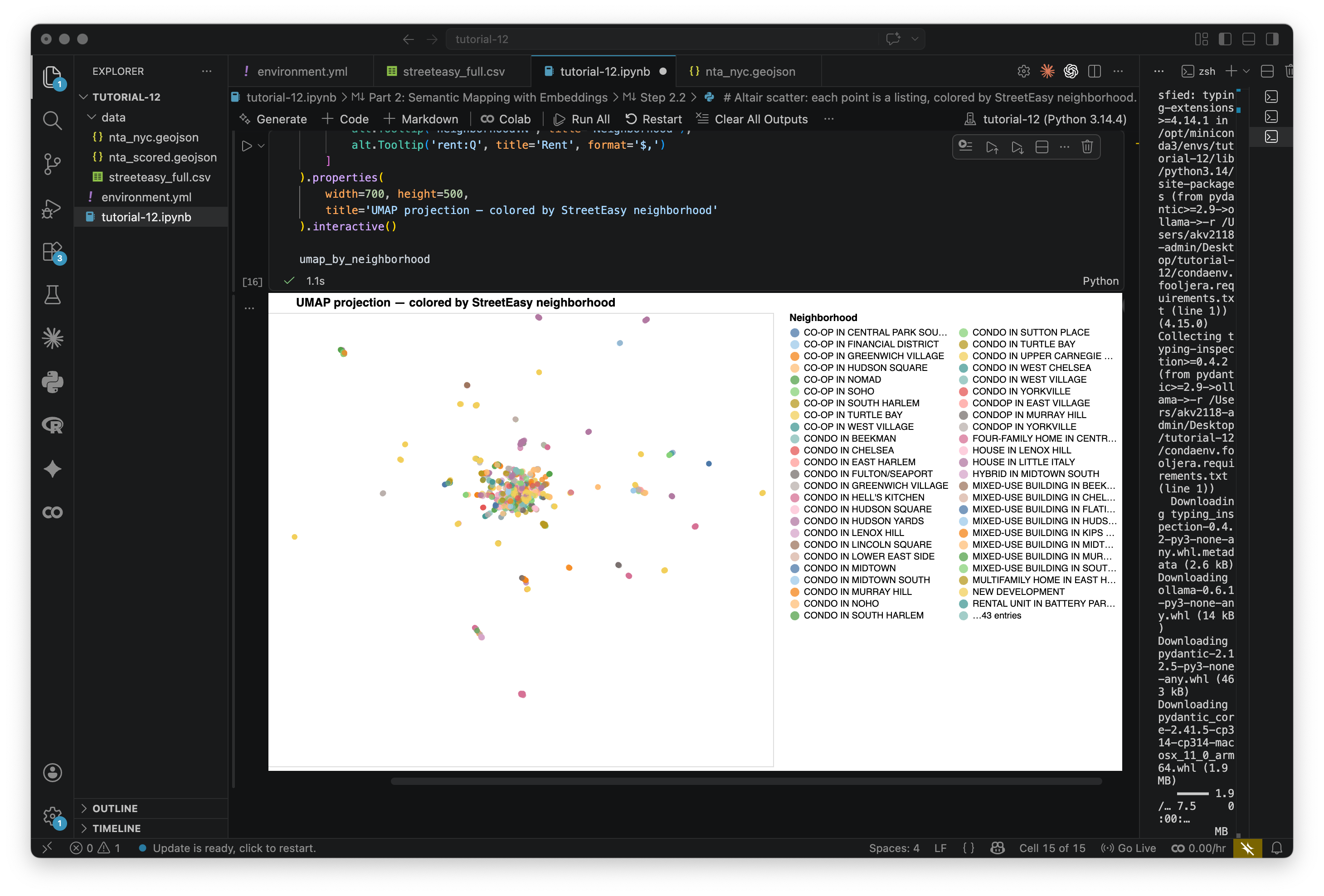 umap 2d visualization