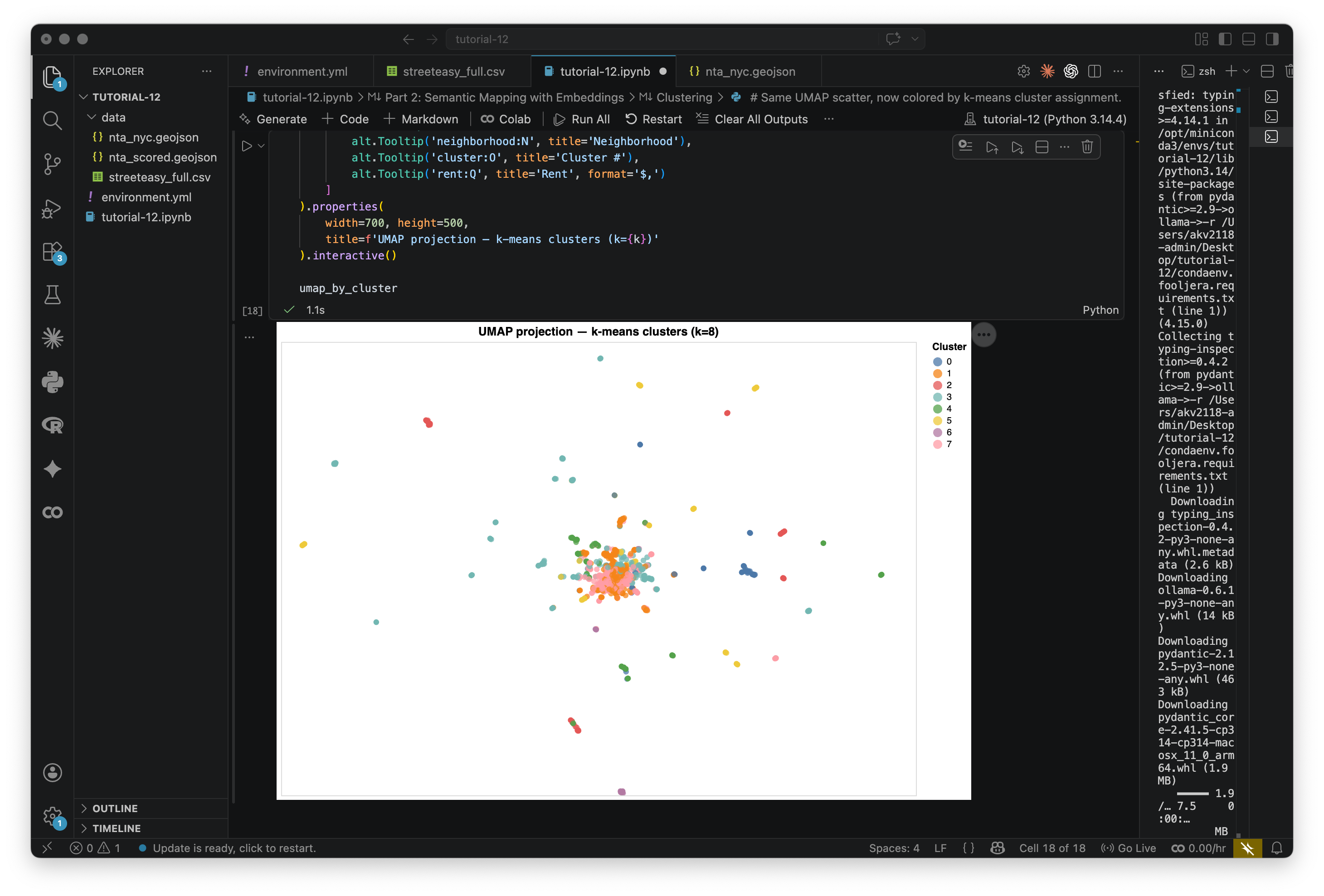 k means clustering