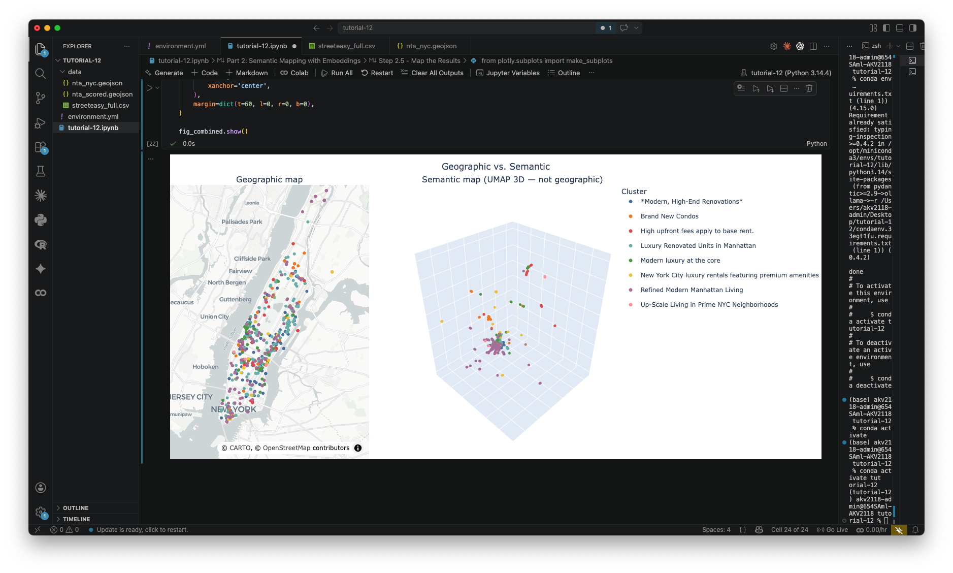 both visualizations